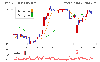 伊豆シャボテンリゾートチャート