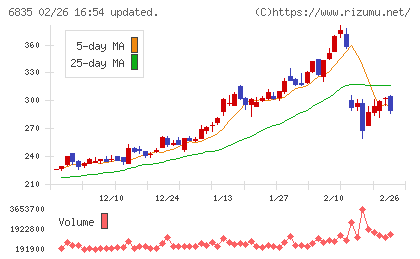 アライドテレシスホールディングスチャート