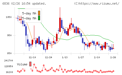 ぷらっとホームチャート