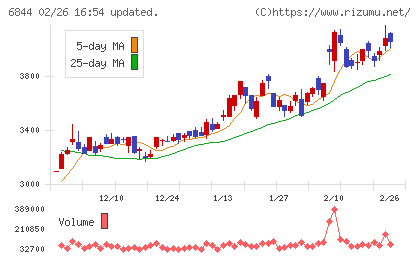 新電元工業チャート