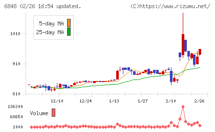 東亜ディーケーケーチャート