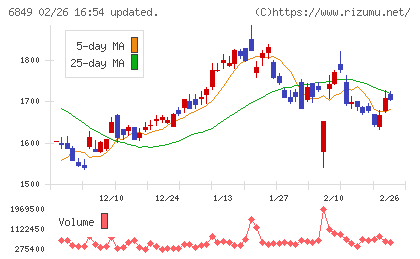 日本光電チャート