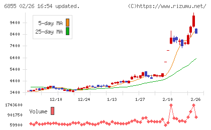 日本電子材料チャート