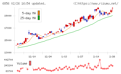 堀場製作所チャート