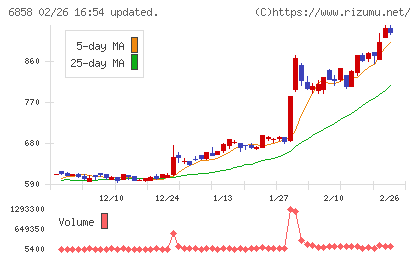 小野測器チャート