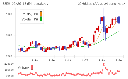 エスペックチャート