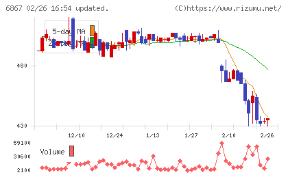 リーダー電子チャート