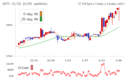 日本フェンオールチャート