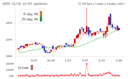 パルステック工業チャート
