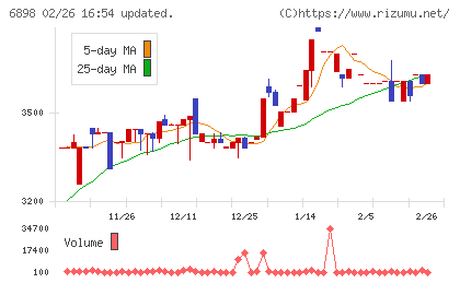 トミタ電機チャート