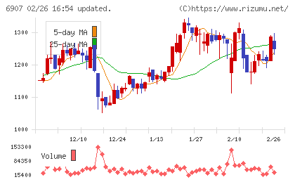 ジオマテックチャート
