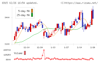 千代田インテグレチャート