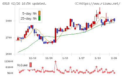 アバールデータチャート