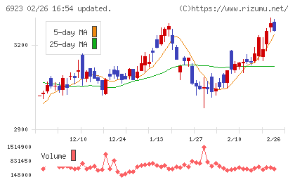 スタンレー電気チャート