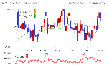 日本セラミックチャート
