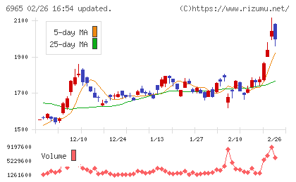 浜松ホトニクスチャート