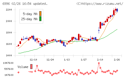 ニチコンチャート
