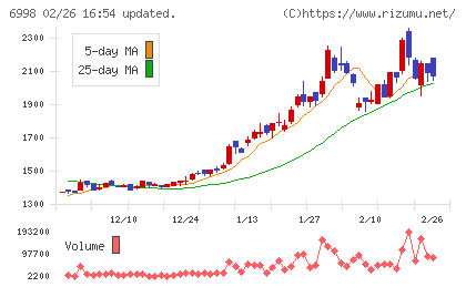 日本タングステンチャート