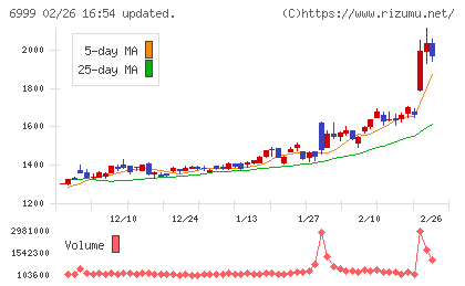 ＫＯＡチャート