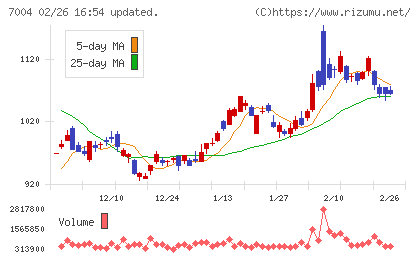 カナデビアチャート