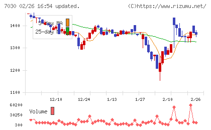 スプリックスチャート