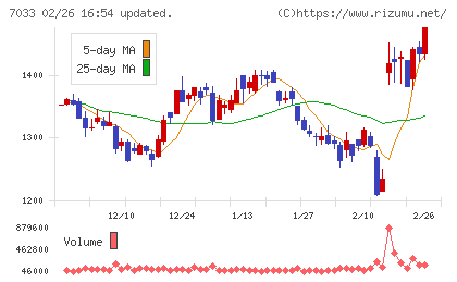 マネジメントソリューションズチャート