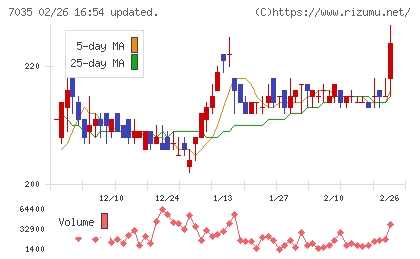 ａｎｄ　ｆａｃｔｏｒｙチャート