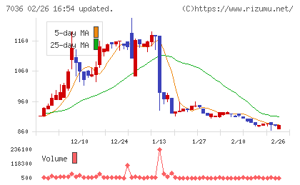 イーエムネットジャパンチャート