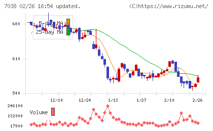 フロンティア・マネジメントチャート