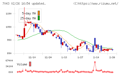 アルーチャート