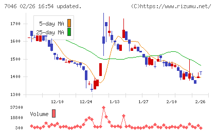 ＴＤＳＥチャート