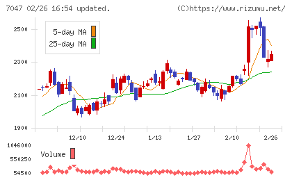 ポートチャート