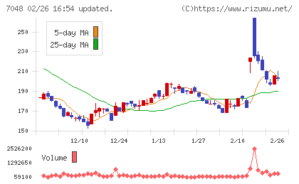 ベルトラチャート