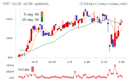 エヌ・シー・エヌチャート