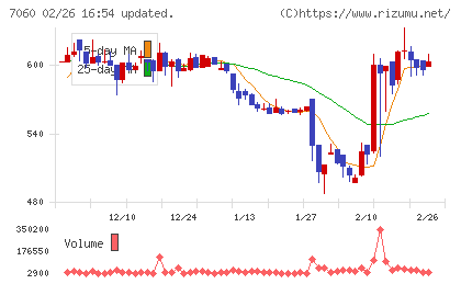 ギークスチャート