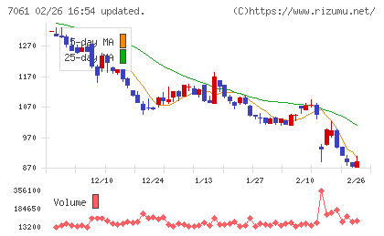 日本ホスピスホールディングスチャート