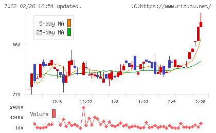 フレアスチャート