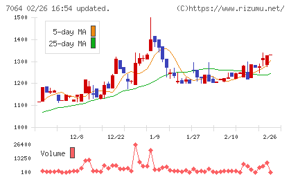 ハウテレビジョンチャート