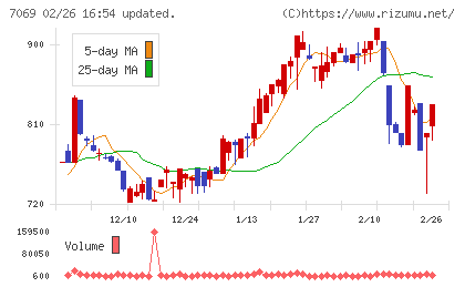 サイバー・バズチャート