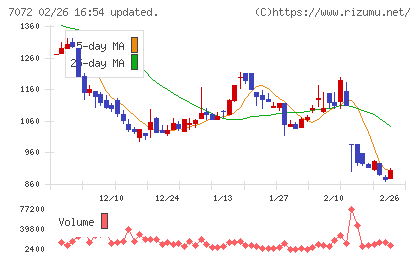 インティメート・マージャーチャート