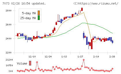 ジェイックチャート