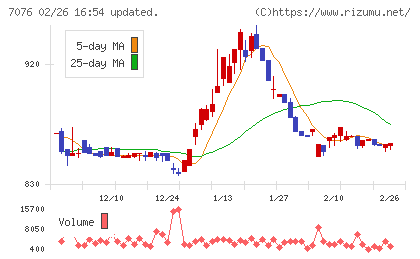 名南M&Aチャート