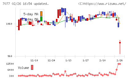 ＡＬｉＮＫインターネットチャート