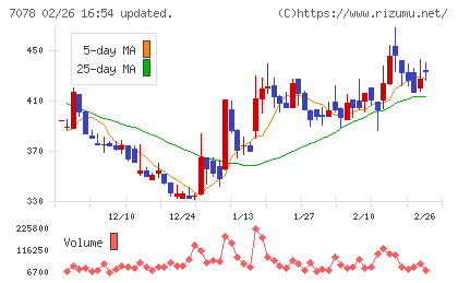 ＩＮＣＬＵＳＩＶＥ　Ｈｏｌｄｉｎｇｓチャート