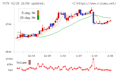ＷＤＢココチャート