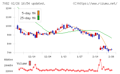 ジモティーチャート