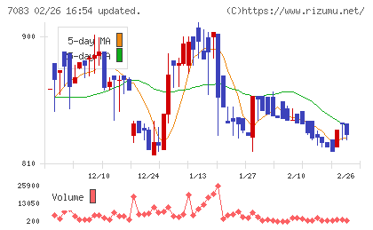ＡＨＣグループチャート