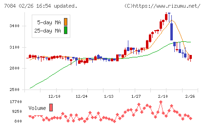Ｓｍｉｌｅ　Ｈｏｌｄｉｎｇｓチャート