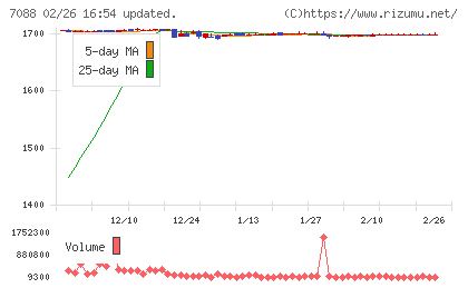 フォーラムエンジニアリングチャート