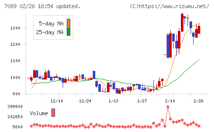 フォースタートアップスチャート